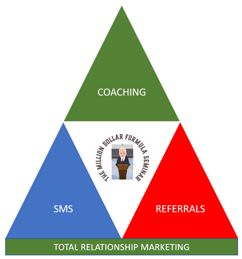 Total Relationship Marketing Logo